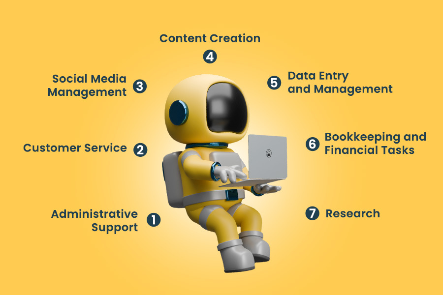 Graphic of an "astronaut" using a laptop representing a Rocket Station virtual assistant, surrounded by a list of 7 different areas he can assist in