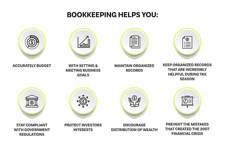 graphic showing how bookkeeping for real estate helps you and your business